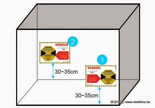 25G黏貼方式