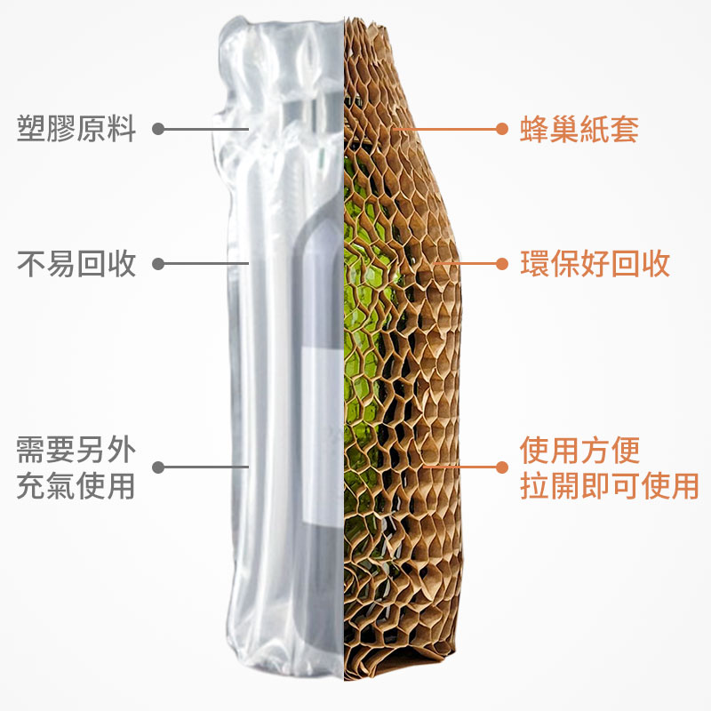 蜂巢紙套取代塑膠包材