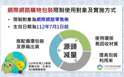 環保署-電商包裝滅量