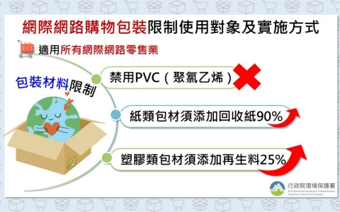 網際網路購物包裝法規要求