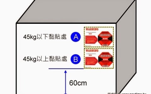 50G黏貼方式