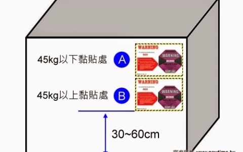 37G黏貼方式