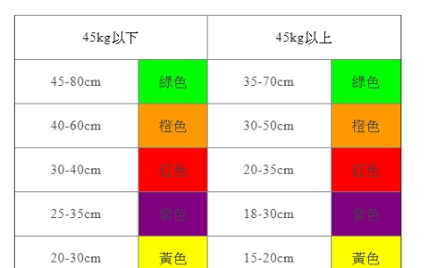 衝擊指示器選擇規則2