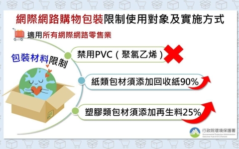 重要法規說明-網際路購物包裝限制使用對象及實施方式(電商包裝減量)